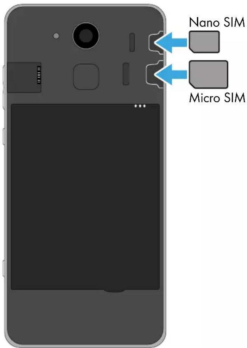 Nano SIM Micro SIM