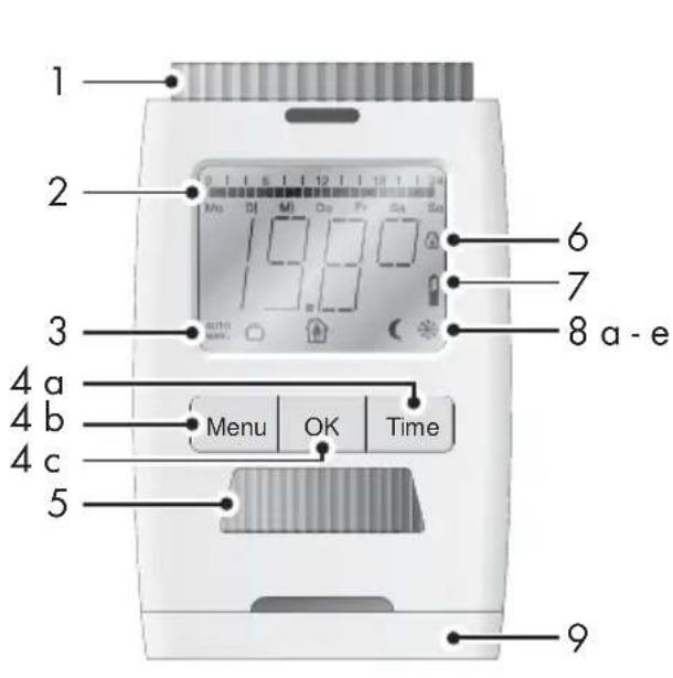 1 2 3 4 a 4 b 4 c 5 6 7 8 a - e Menu OK Time 9