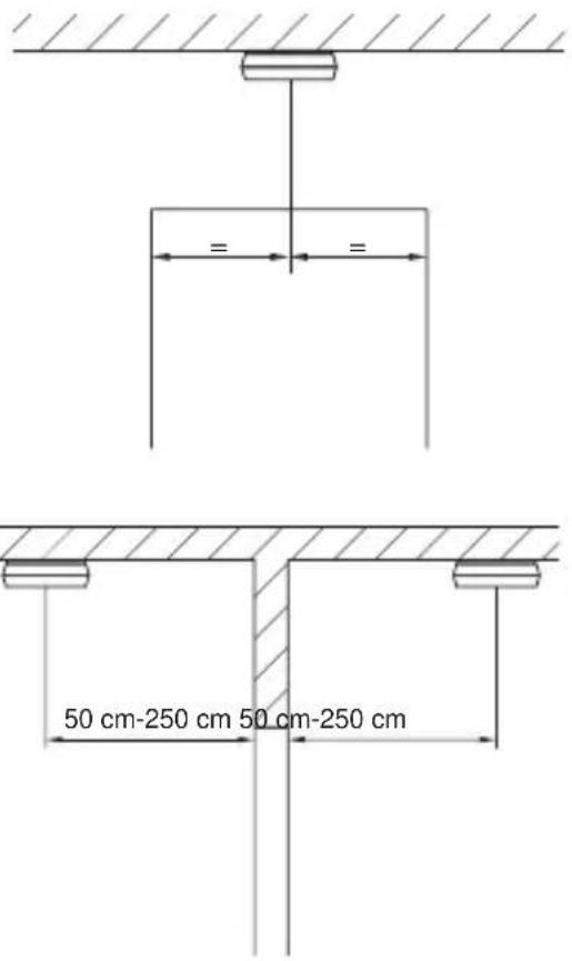 == 50 cm-250 cm 50 cm-250 cm