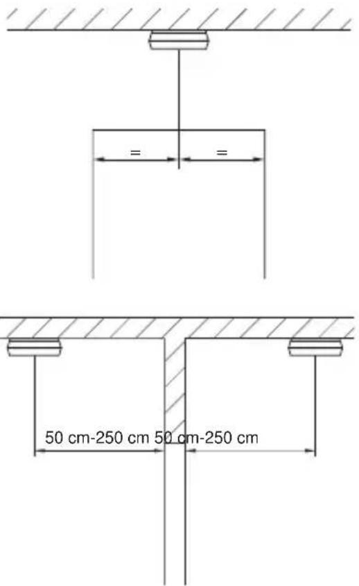 == 50 cm-250 cm 50 cm-250 cm