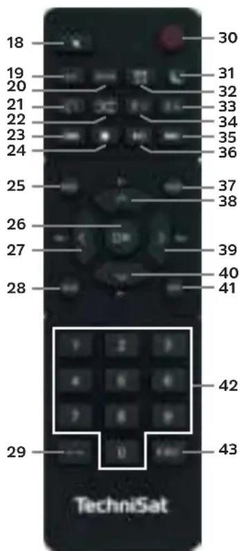 18 19 20 21 22 23 24 25 26 27 28 30 31 32 33 34 35 36 37 38 39 40 41 42 43 29 TechniSat