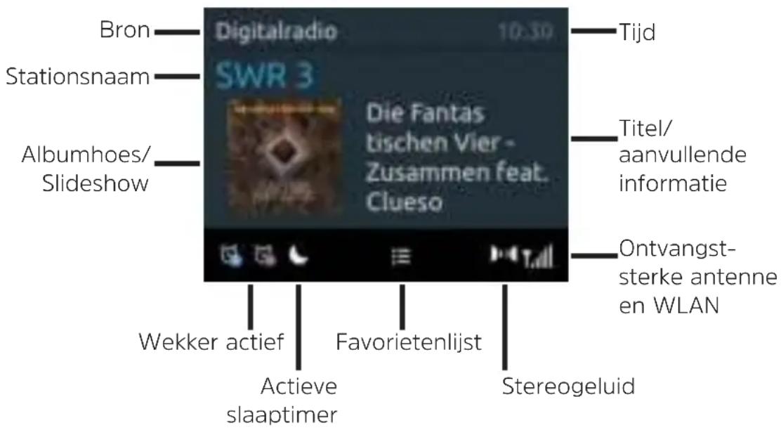 Bron Stationsnaam Albumhoes/ Slideshow Digitalradio 10:30 SWR 3 Die Fantas tischen Vier - Zusammen feat. Clueso Tijd Titel/ aanvullende informatie Ontvangst- sterke antenne en WLAN Wekker actief Favorietenlijst Active slaaptimer Stereogeluid