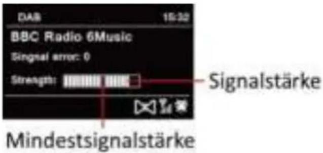 DAB 15:32 BBC Radio 6Music Singnal error: 0 Strength: Signalstärke Mindestsignalstärke