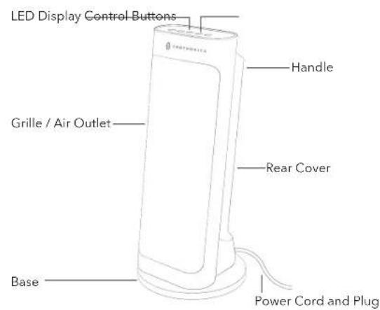 LED Display Control Buttons Handle Grille / Air Outlet Rear Cover Base Power Cord and Plug