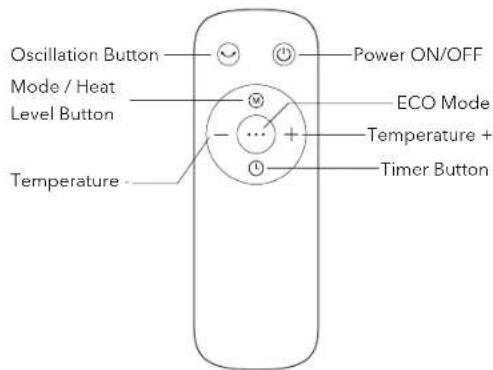 Oscillation Button Mode / Heat Level Button Temperature Power ON/OFF ECO Mode Temperature + Timer Button