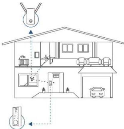 Diagram illustrating home security system with car, parking, and monitoring components