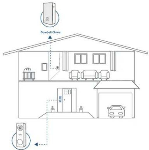 Doorbell Chime 15 20 30 40 50 60 70 80 90 100 110
