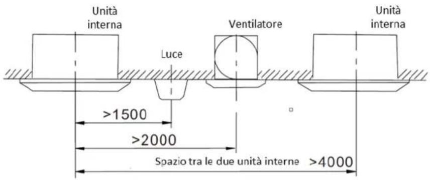 Unità interna Luce Ventilatore Unità interna >1500 >2000 Spazio tra le due unità interne >4000