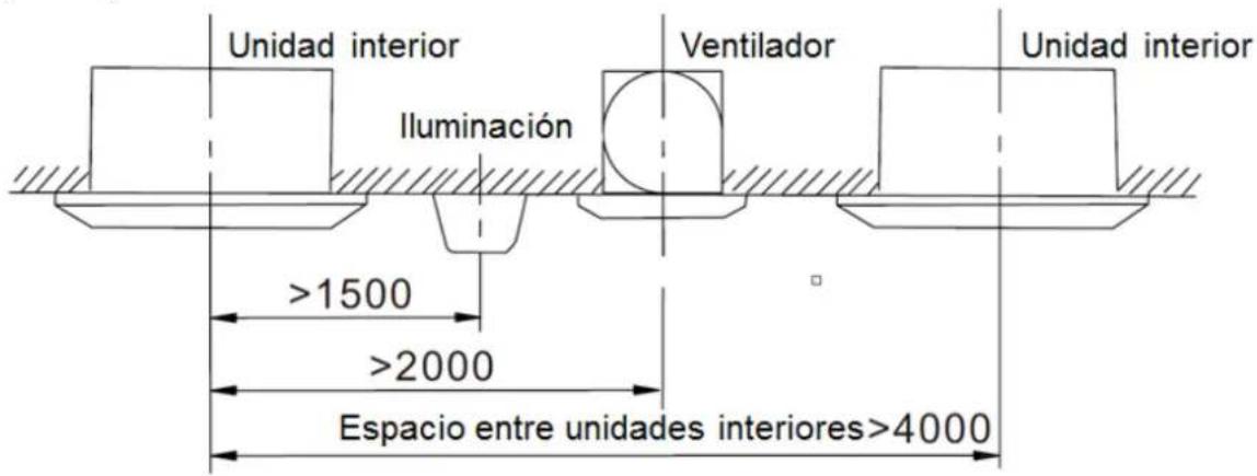 Baxi RZC50 - Local de implantação - 2