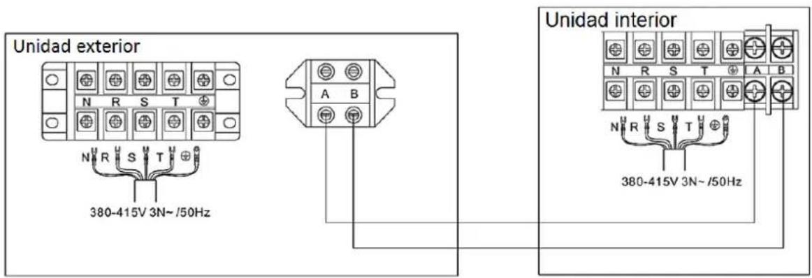 Unidad exterior 380-415V 3N~ /50Hz Unidad interior 380-415V 3N~ /50Hz