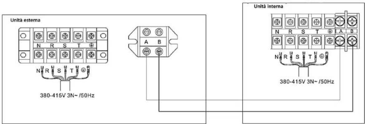 Unità esterna 380-415V 3N~ /50Hz Unità interna 380-415V 3N~ /50Hz