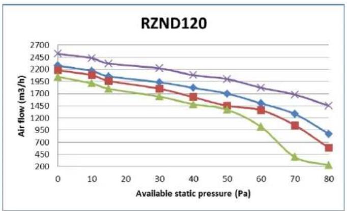 Baxi RZC50 - DATI TECNICI - 4