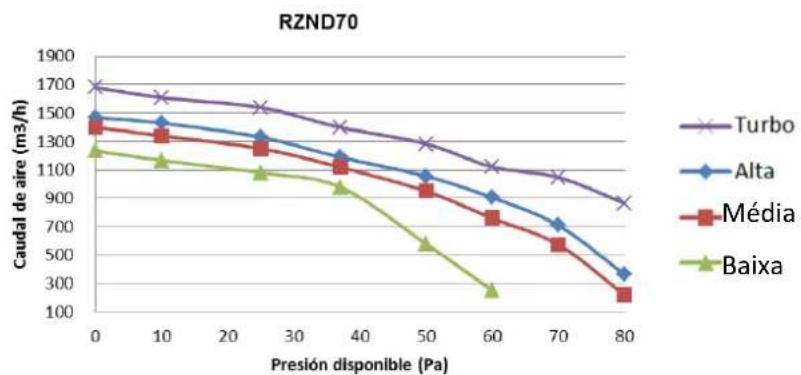 Baxi RZC50 - LIMITES DE OPERAÇÃO - 2
