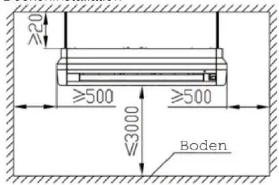 ≥20 ≥500 ≥500 V3000 Boden