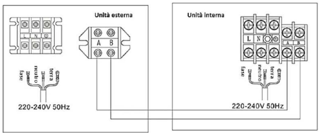 Unità esterna Unità interna L N A B fase neutro terra 220-240V 50Hz Unità interna L N A B fase neutro terra 220-240V 50Hz