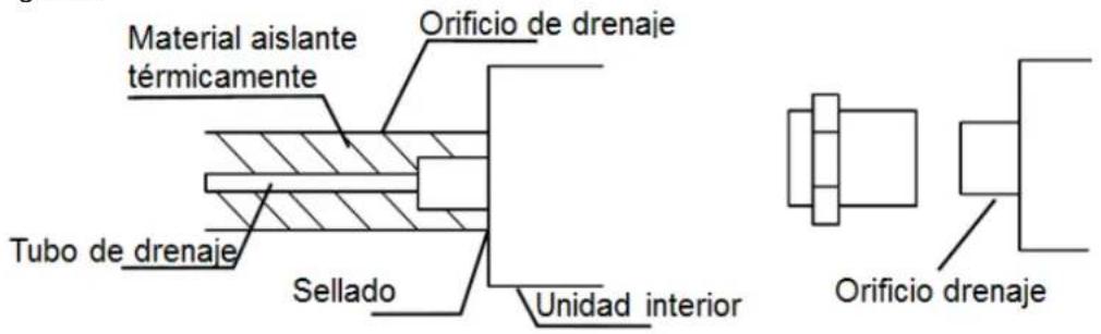 Material aislante térmicamente Orificio de drenaje Tubo de drenaje Sellado Unidad interior Orificio drenaje