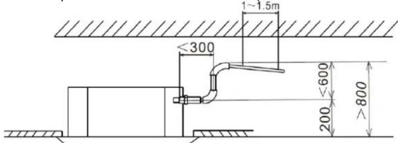 1~1.5m ≤300 600 200 >800