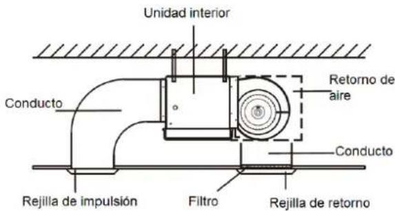 Unidad interior Conducto Retorno de aire Conducto Rejilla de impulsión Filtro Rejilla de retorno