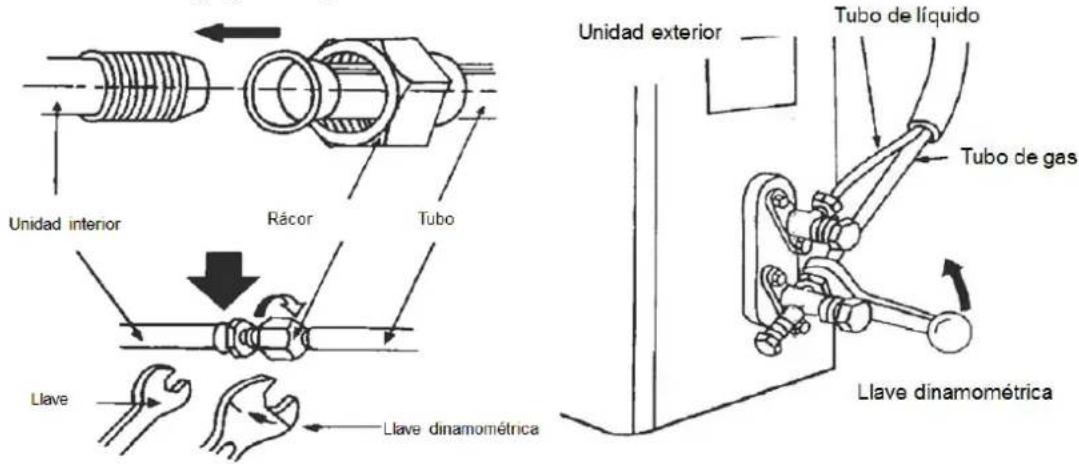 Baxi RZC120 - LIGAÇÃO DE TUBAGENS - 2