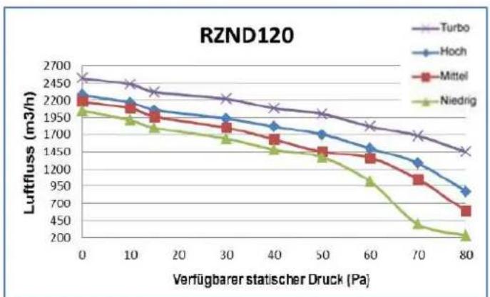 Baxi RZK100 - BETRIEBSBEGRENZUNGEN - 4