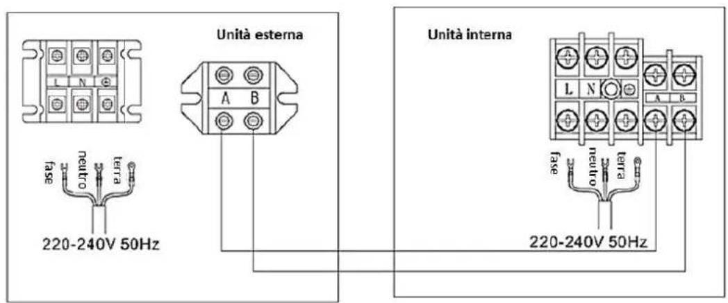 Unità esterna Unità interna L N A B fase neutro terra 220-240V 50Hz fase neutro terra 220-240V 50Hz