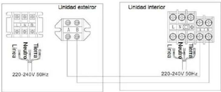 Unidad exteiror Linea Neutro Tierra 220-240V 50Hz Unidad Interior Linea Neutro Tierra 220-240V 50Hz