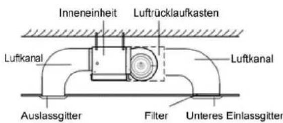 Inneneinheit Luftrücklaufkasten Lufkanal Auslassgitter Filter Unteres Einlassgitter Luftkanal