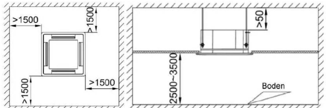 >1500 ≥1500 ≥1500 >1500 2500~3500 Boden ≥50