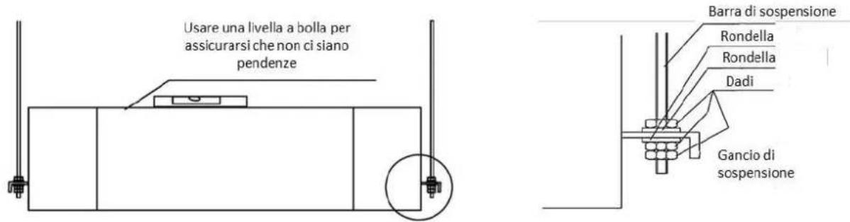 Usare una livella a bolla per assicurarsi che non ci siano pendenze Barra di sospensione Rondella Rondella Dadi Gancio di sospensione