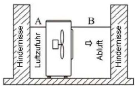 A B Hindemisse Luftzufuhr Abluft Hindemisse