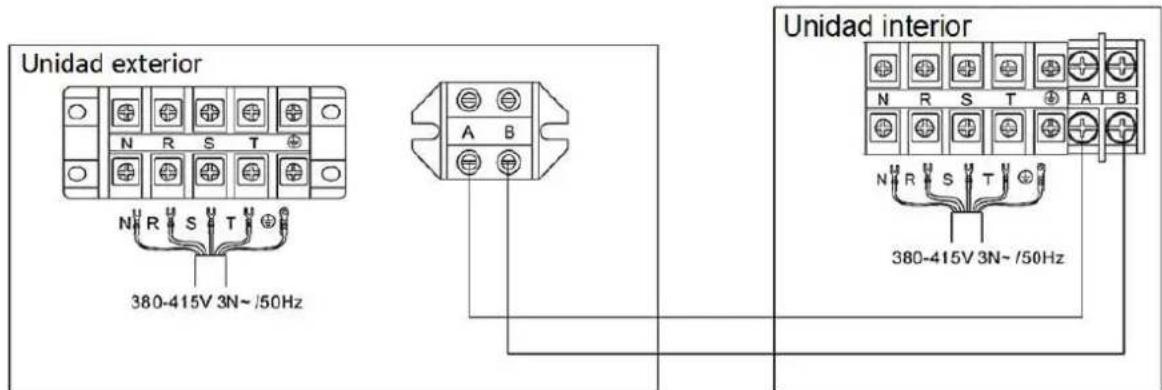 Unidad exterior 380-415V 3N~ /50Hz Unidad interior 380-415V 3N~ /50Hz