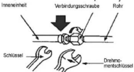 Baxi RZC100 - INSTALLATION DER KABELFERNBEDIENUNG - 1
