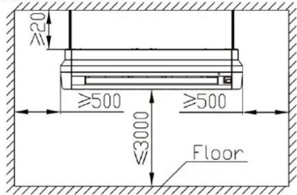 ≥20 ≥500 ≥500 ≤3000 Floor