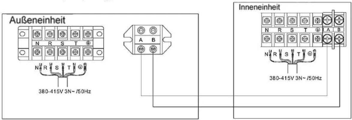 Außeneinheit N R S T 380-415V 3N~/50Hz A B Inneneinheit N R S T 380-415V 3N~/50Hz