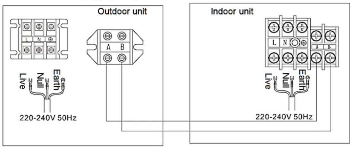 Outdoor unit Live Null Earth 220-240V 50Hz Indoor unit L N A B L N A B Live Null Earth 220-240V 50Hz