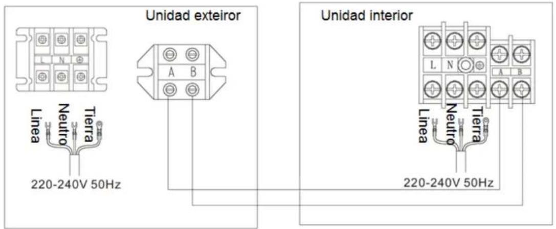 Unidad exteiror Unidad interior Linea Neutro Tierra 220-240V 50Hz Linea Neutro Tierra 220-240V 50Hz