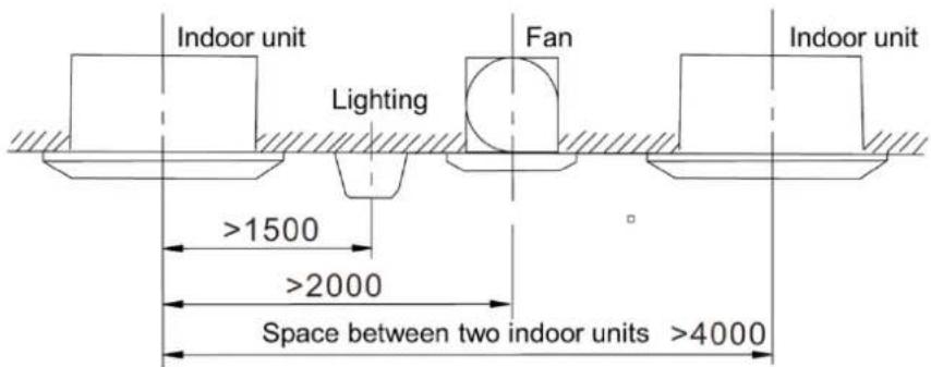 Indoor unit Lighting Fan Indoor unit >1500 >2000 Space between two indoor units >4000