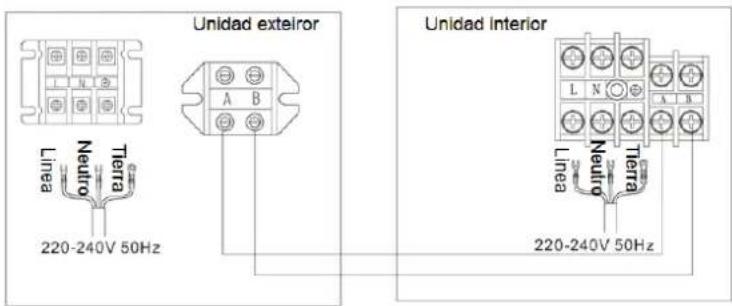 Unidad exterior Unidad Interior Linea Neutro Tierra 220-240V 50Hz A B L N A B Linea Neutro Tierra 220-240V 50Hz