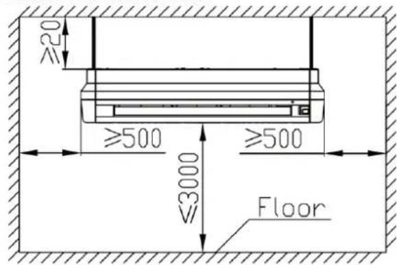 ≥20 ≥500 ≥500 ≥3000 Floor