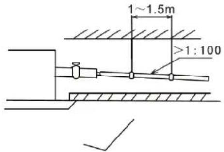 Baxi RZC100 - Installazione del tubo di scarico - 1