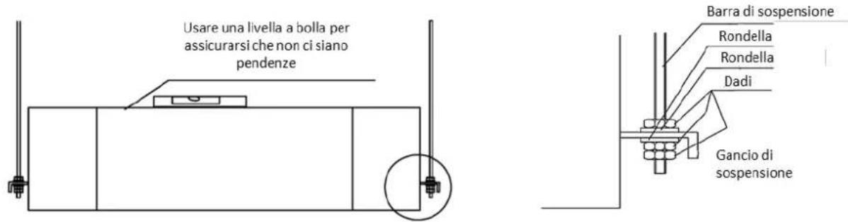 Usare una livella a bolla per assicurarsi che non ci siano pendenze Barra di sospensione Rondella Rondella Dadi Gancio di sospensione