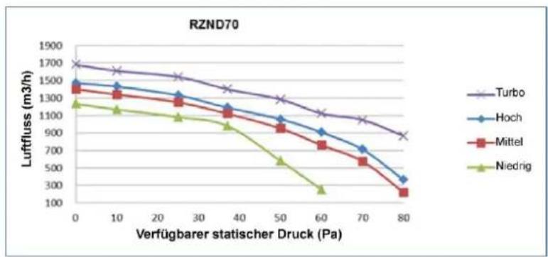 Baxi RZC100 - BETRIEBSBEGRENZUNGEN - 2