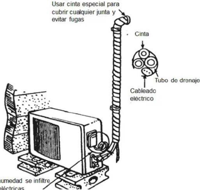 Baxi RZC100 - Tubagens de ligação - 1