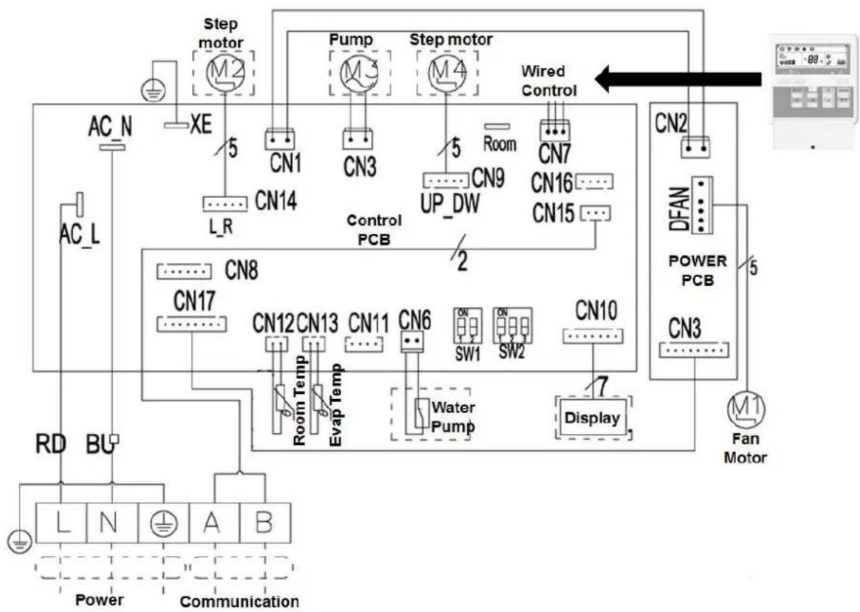 Baxi RZC100 - WIRED CONTROL CONNECTION - 1