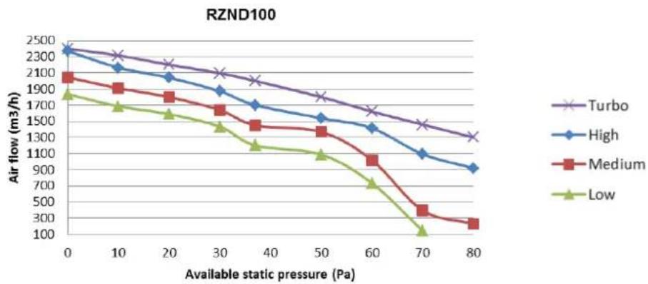 Baxi RZC100 - TECHNICAL DATA - 3
