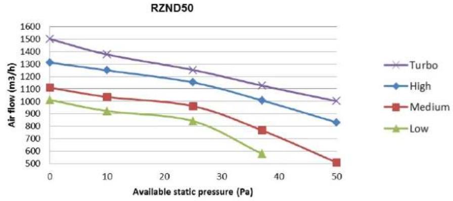 Baxi RZC100 - TECHNICAL DATA - 1