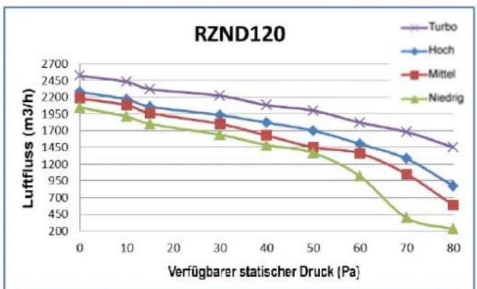 Baxi RZC100 - BETRIEBSBEGRENZUNGEN - 4
