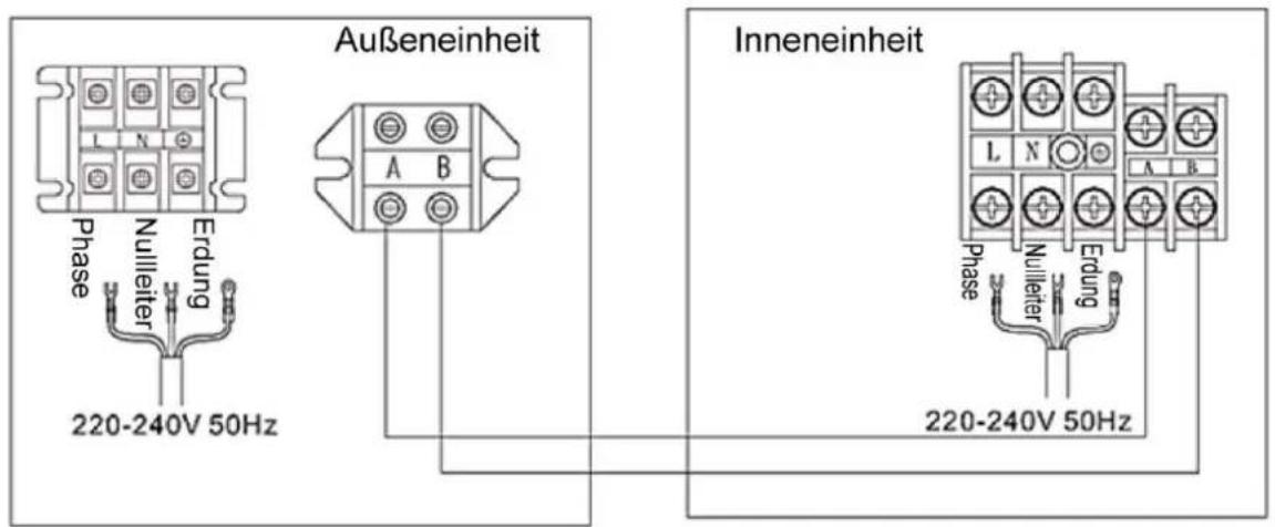 Außeneinheit Phase Nullleiter Erdung 220-240V 50Hz Inneneinheit Phase Nullleiter Erdung 220-240V 50Hz