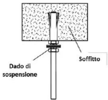 Dado di sospensione Soffitto