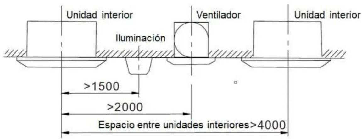 Unidad interior Ventilador Unidad interior Iluminación >1500 >2000 Espacio entre unidades interiores>4000